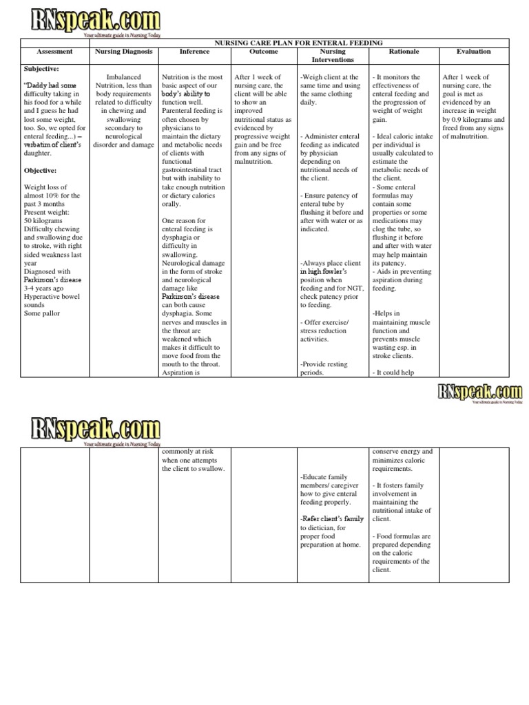 Enteral Feeding Nursing Care Plan | Stroke | Nutrition