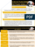 Diapositivas de Derecho Laboral