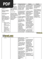 Dementia Nursing Care Plan