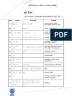 JLPT N4 Kanji List