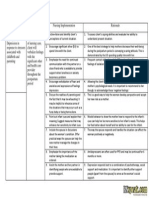 Nursing Care Plan Postpartum Depression