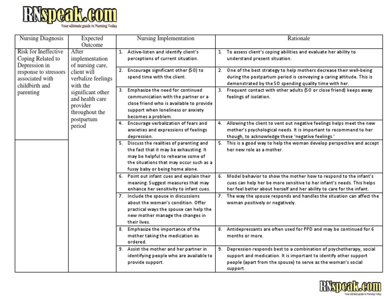 Nursing Care Plan Postpartum Depression Major Depressive 