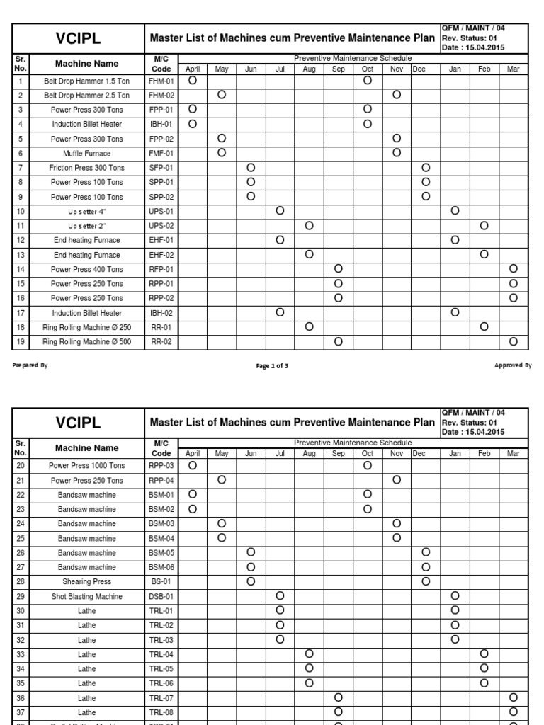 Preventive Maintenance Plan