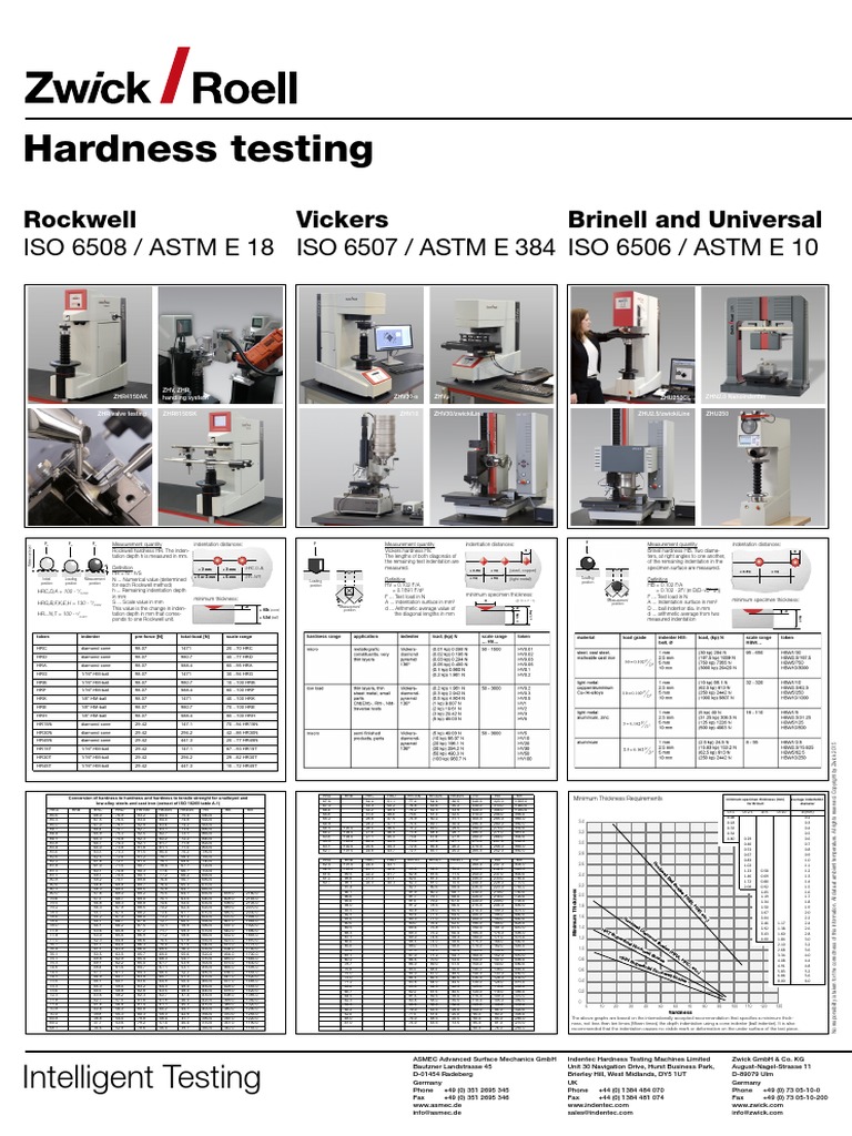 Wall Chart For Hardness Testing | Download Free PDF | Tests ...