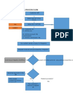 Process Flow for AIRTIME Purchase