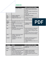 Linux Command: Basic Linux Commands: Chapter One