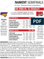 Missouri Valley Conference Tournament Semifinals Capsules