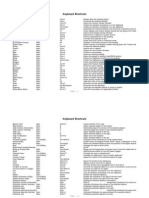 Download Corel Draw 11 Shortcuts by ankushbest SN27912177 doc pdf