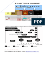 Fulvic Acid - LOGARYTHMIC & Color Chartx
