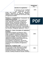 Weightage (%) Module I: Introduction To Legislative Drafting 15%