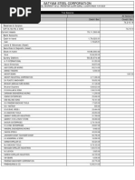 Trial Balance 31.3.14dfg
