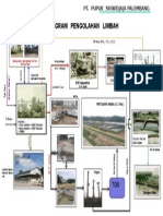 Diagram Pengolahan Limbah: Pgru-P-Iii