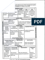 Risk Mgmt 2