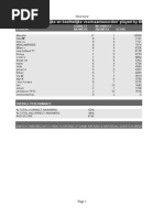 Kahoot! 'Persoonlijke en Bezittelijke Voornaamwoorden' Played by Drobben87 On 07 September 2015 With 20 Players