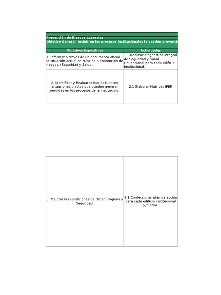 Proyecto Carta Gantt La seguridad Seguridad y salud ocupacional