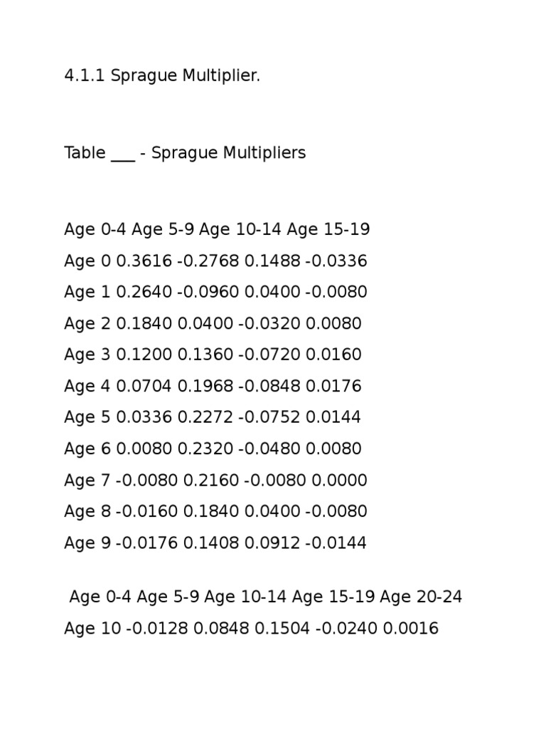 Sprague Multiplier Age Chart | PDF | Wellness | Lifestyle
