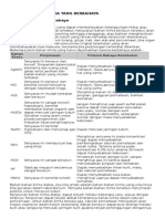 Daftar Zat Kimia Berbahaya