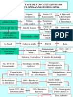 História do Capitalismo: do Mercantilismo ao Neoliberalismo