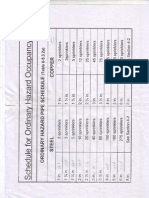 Fire Pipe Sizing