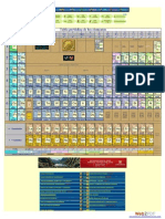 Tabla periódica de los elementos químicos