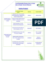 Andhra Pradesh Solar Dealer Network Details