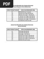 Jadual Gred Berdaftar Dan Sekatan Menender