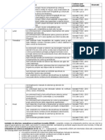Tabel Cu Verificarile Prevazute in Normativ P118 Din 2013 Pentru Instalatia de Semnalizare Detectie Si Alarmare Incendiu