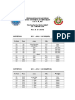 Jadual Kejohanan MSSDB 2015
