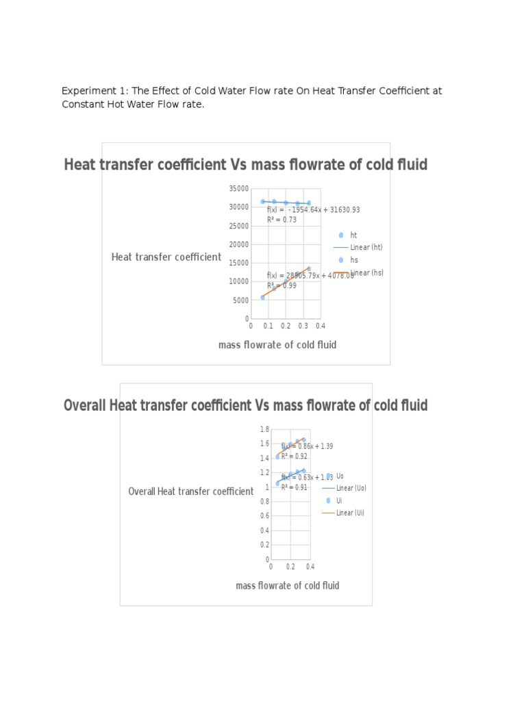 Heat Transfer Coefficient vs. Flow Rates | PDF | Teaching Methods ...