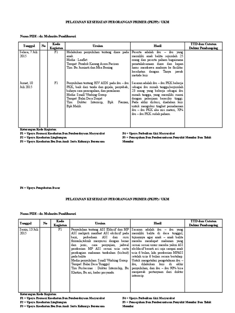 Contoh Pengisian Borang Internship