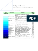 Clasificarea Vanturilor