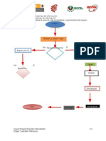 Diagrama de Lavanderia