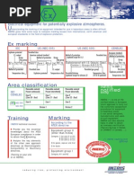 Hazardous Area Classification