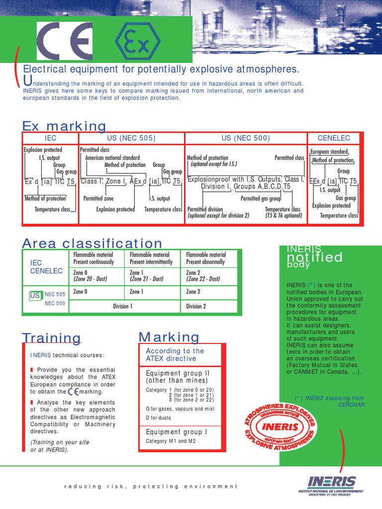 Hazardous Area Classification Gases Chemistry
