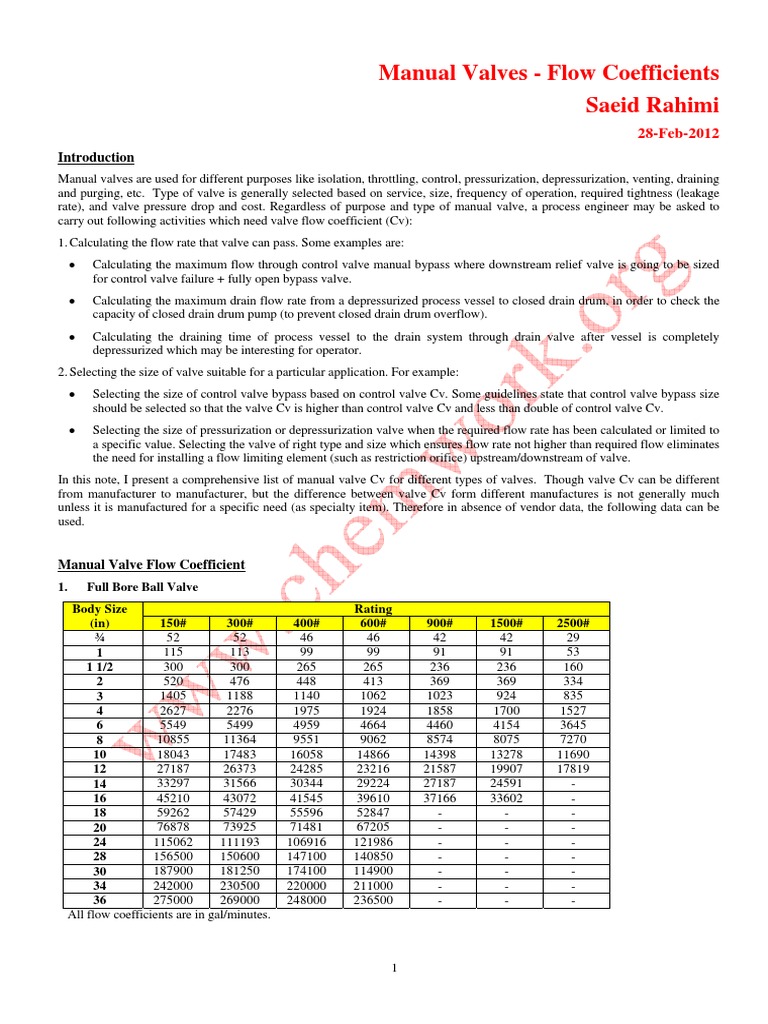 Manual Valves Flow Coefficients PDF