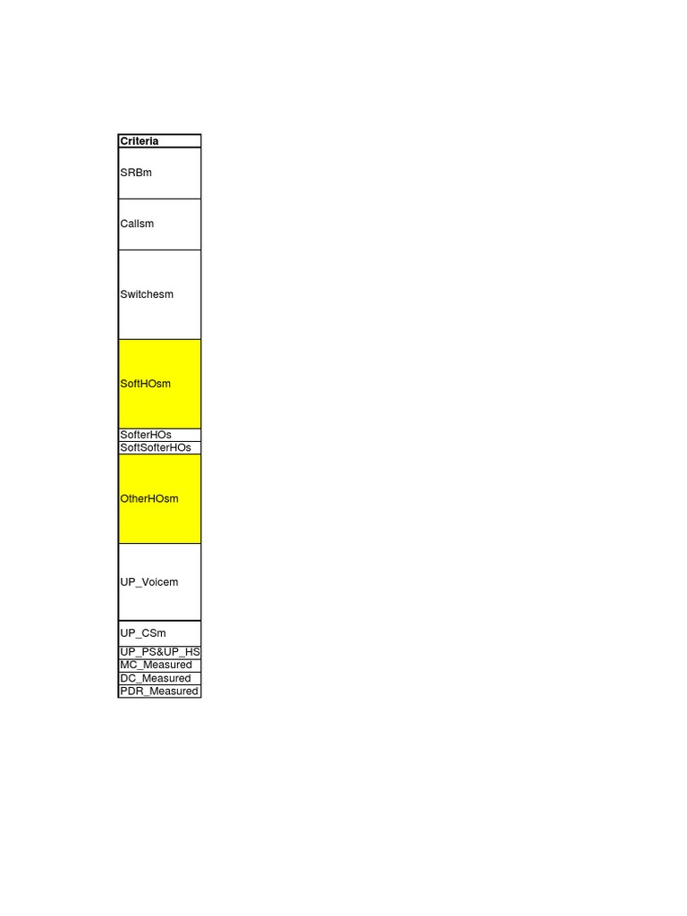 RNC 3G Traffic Profile | PDF