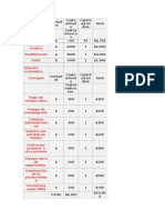 Analisis de Costos