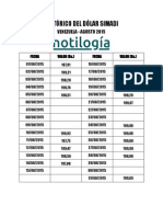 Dolar SIMADI Agosto - Notilogia