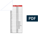 Cable Modem and MTA Device List