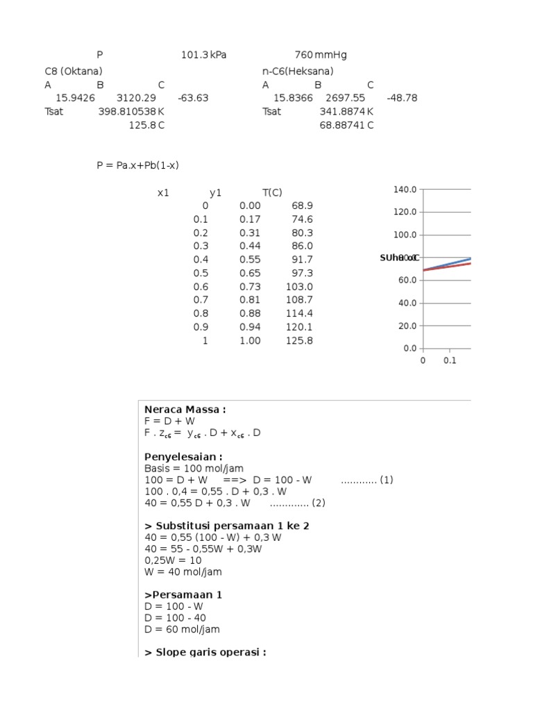 Liquid Mixture Mass Balance Calculations | PDF | Technology & Engineering