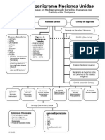 Estructura de La ONU DH