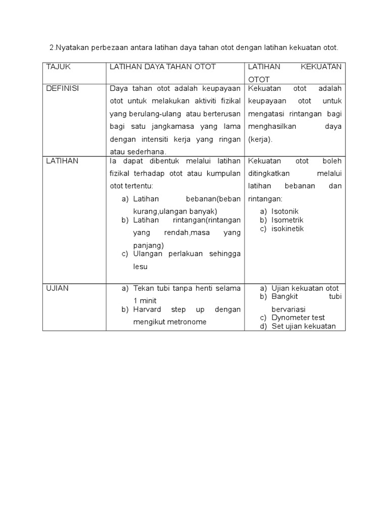 Latihan Daya Tahan Otot