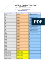 Ceramic and Mylar Capacitor Value Howto and Code Sheet