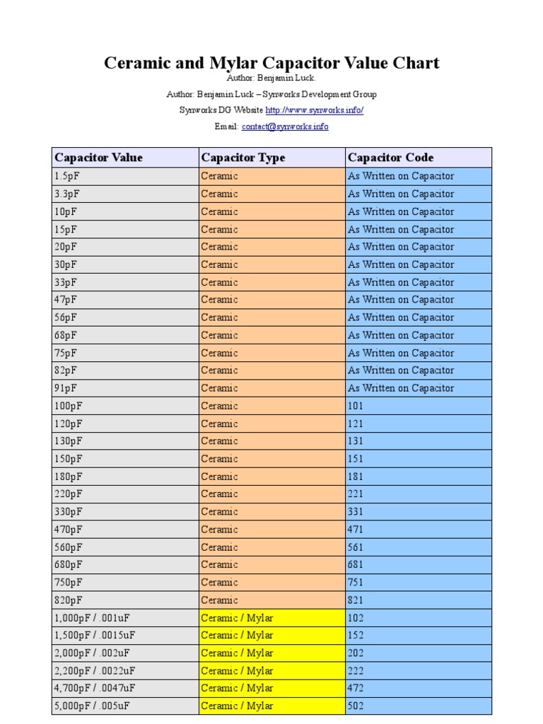Ceramic and Mylar Capacitor Value Howto and Code Sheet