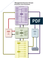 Project Management Processes PMBOK4