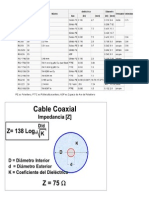 Impedancia en Cables Coaxial
