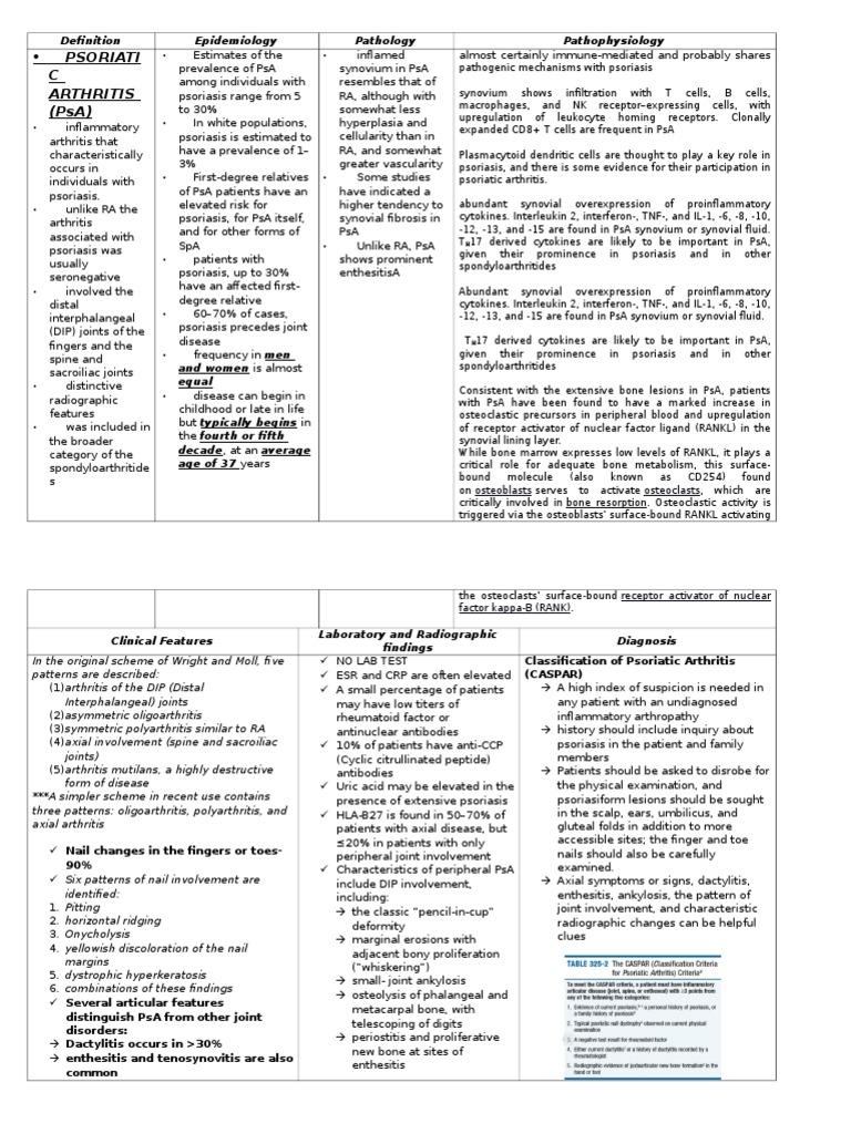 Psoriati C Arthritis (Psa) : Epidemiology Pathology Pathophysiology | PDF
