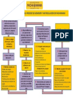 Diagrama Externo Del Flujo Del Proceso de Admision