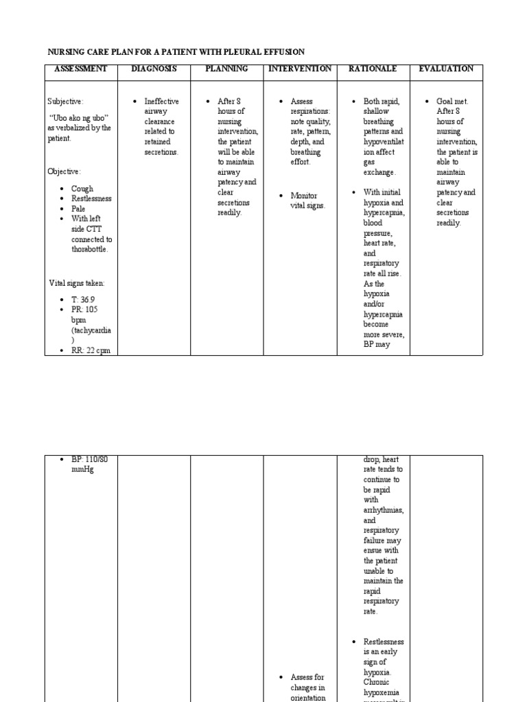 nursing-care-plan-for-a-patient-with-pleural-effusion-breathing-hypoxia-medical