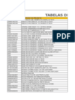 Tabela Distritech 10 05 13